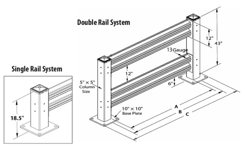 Handle It - Medium Duty Guard Rail Specifications